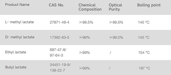 Green-Solvents-product.jpg