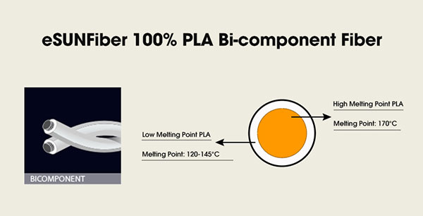 eSUNFiber-100%-PLA-Bi-component-Fiber.jpg