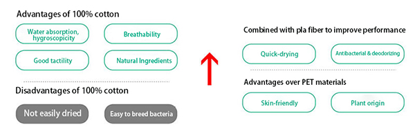 Characteristics-of-cotton