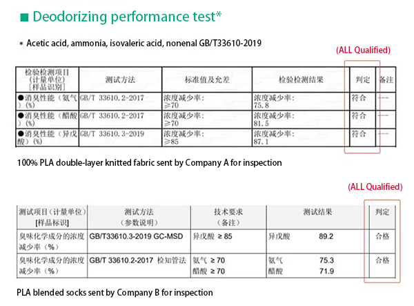 Deodorizing-performance-test