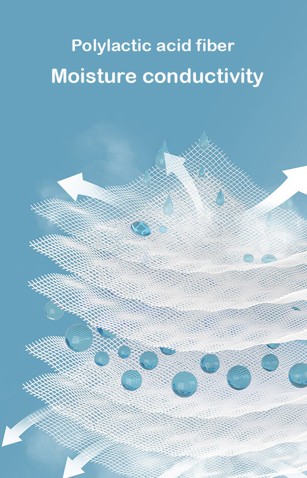 moisture-conductivity-of-pla-fiber