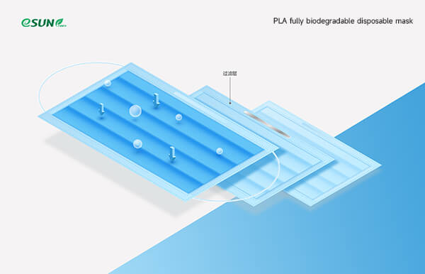 PLA-fully-biodegradable-disposable-mask