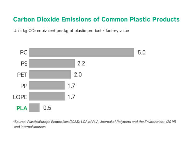 Carbon-Dioxide-Emissions-of-Common-Plastic-Products